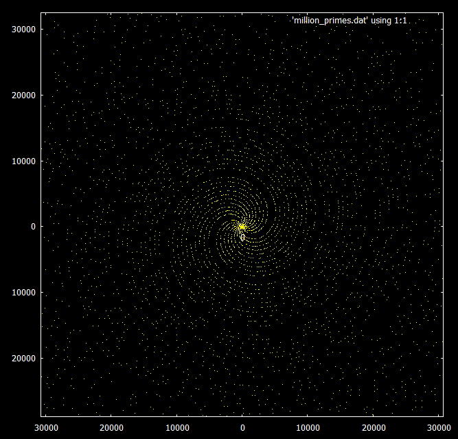 Primes less than 30000 in polar coordinates